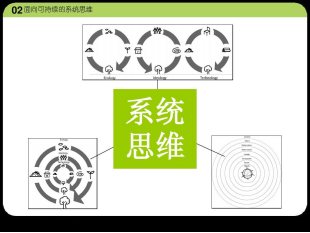 产品系统的概念