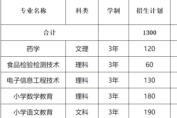 新乡学院专科