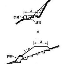 护肩路基和护脚路基的区别？