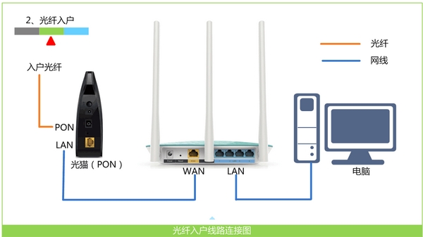 wifi恢复出厂设置后无法上网怎么办？