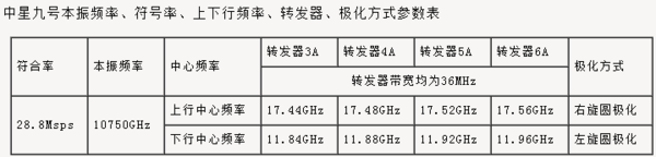 中星9号本振是多少