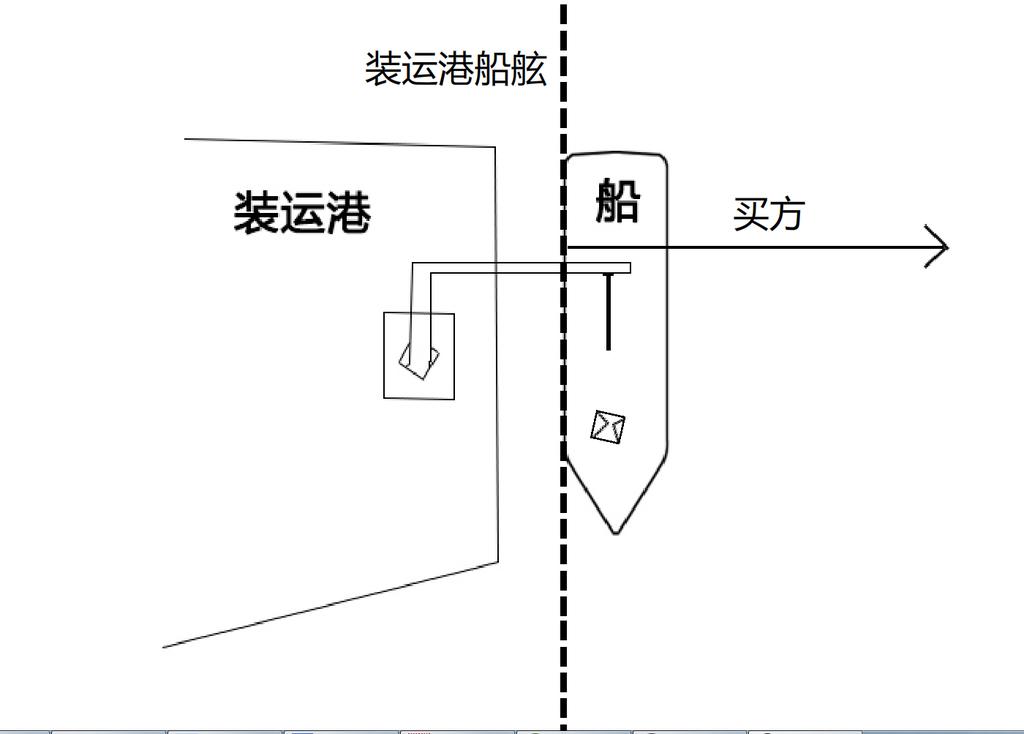 FOB美金价格怎么算