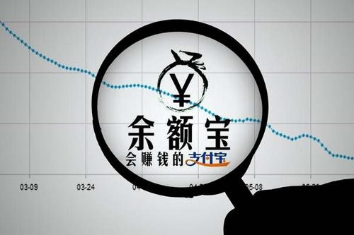 余额宝收益一天多少？