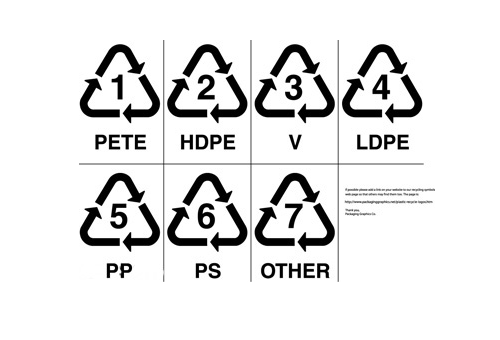 塑料瓶底的数字表示什么意思？