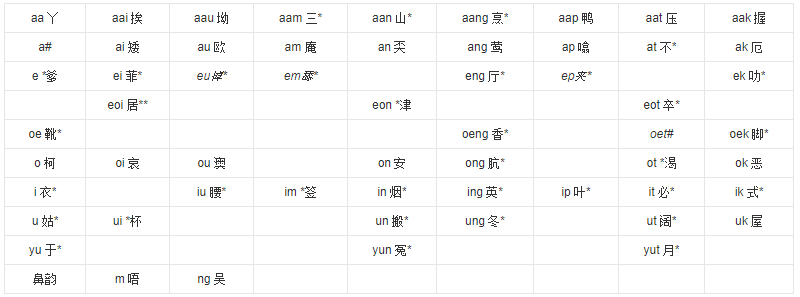 怎样学讲白话?有什么好方法?