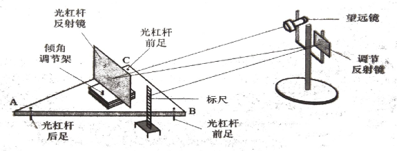 光杠杆放大的原理