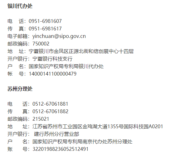 国家知识产权局专利局受理处地址,电话