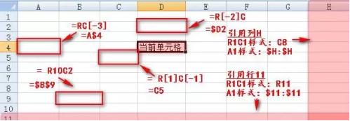 Excel VBA中的formular1c1如何使用