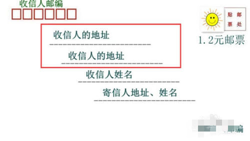 信封格式怎么写?(最好带图的)