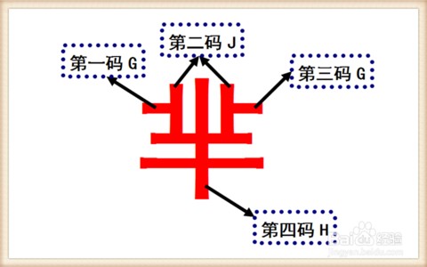 芈的五笔怎么打