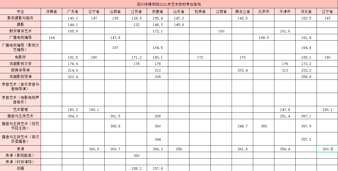 川传校考合格线