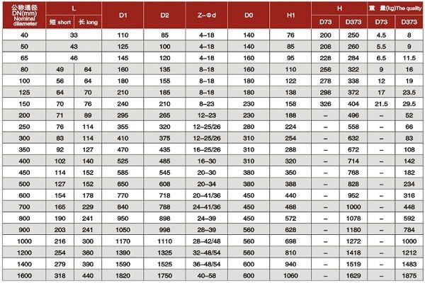 蝶阀规格型号尺寸大全