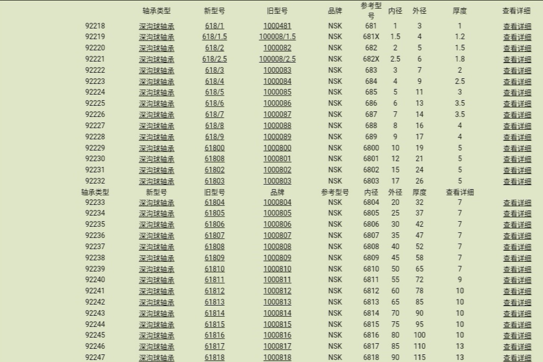 轴承的标准尺寸