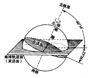 北极星“不动”的秘密是什么？