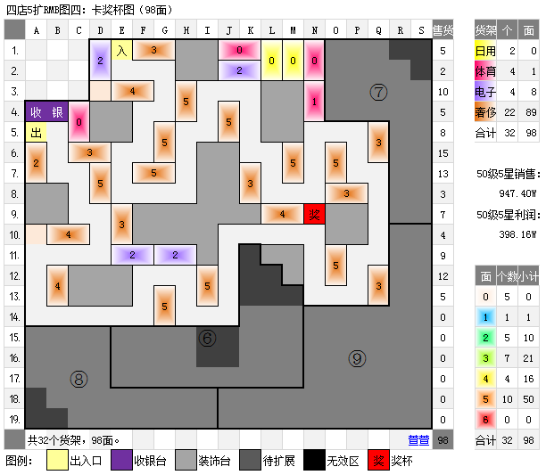 qq超市4店5口碑摆法