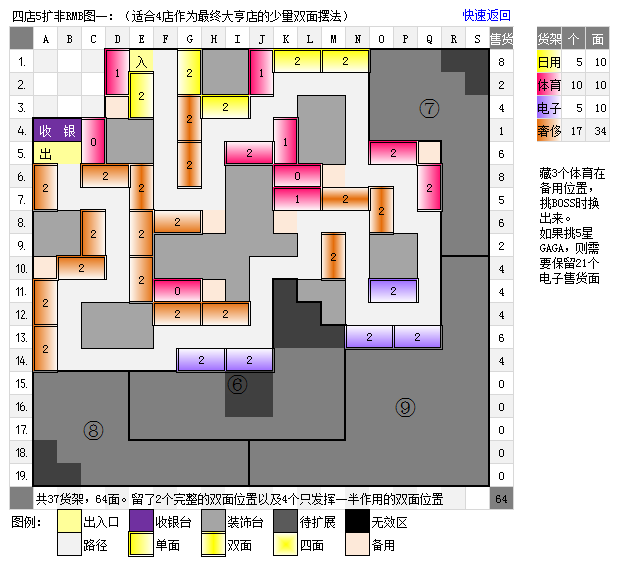 qq超市4店5口碑摆法