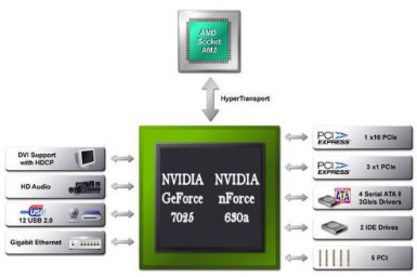 nvidia geforce 7025相当于什么显卡