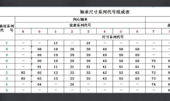 深沟球轴承尺寸规格表