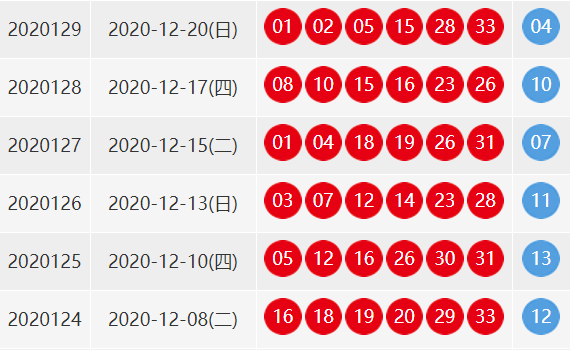 2020129期双色球开奖结果？