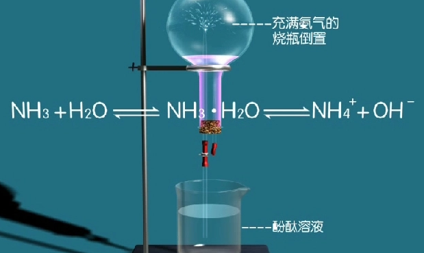 氨气怎么转化为一氧化氮?