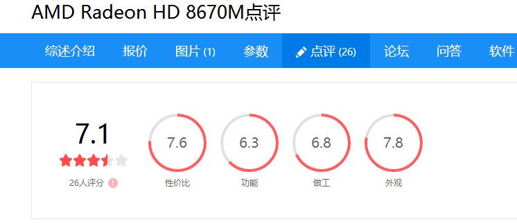 AMD Radeon HD 8670M这个显卡怎么样，相当于GT什么？笔记本配I5 3230M大概能玩什么的游戏？谢谢