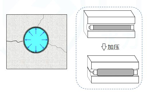 什么叫无声爆破？