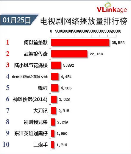 《何以笙箫默》收视率到底有多少