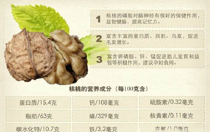 成分与成份有什么区别？