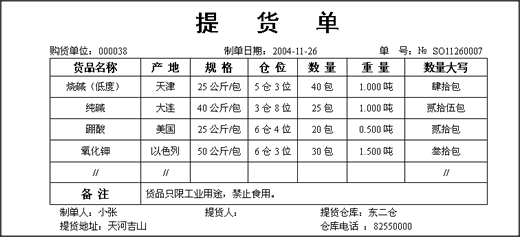 空运提单上的GROSS WEIGHT 和CHARGEABLE WEIGHT有什么区别