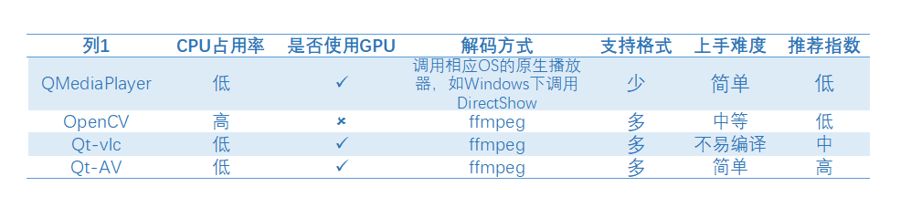 Qt5,QtAV使用，调试时，fatal error LNK1104: 无法打开文件“Qt5AVWidgetsd.lib”，怎么解决？