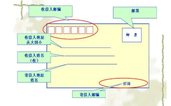 信封怎么写格式图片