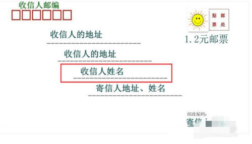 信封格式怎么写?(最好带图的)