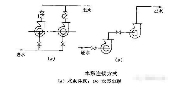 水泵串联，并联分别有什么作用？