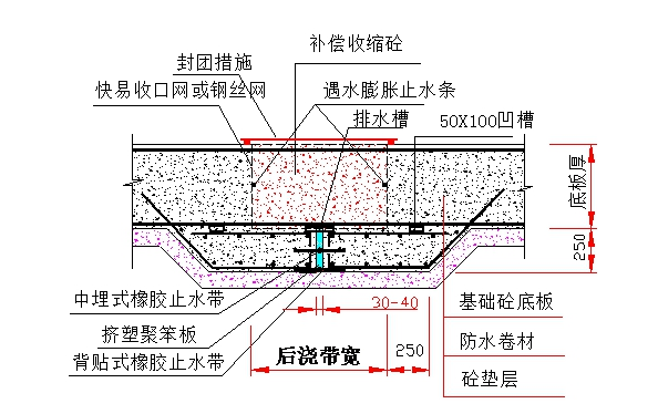 什么叫底板超前止水后浇带？超前是什么意思