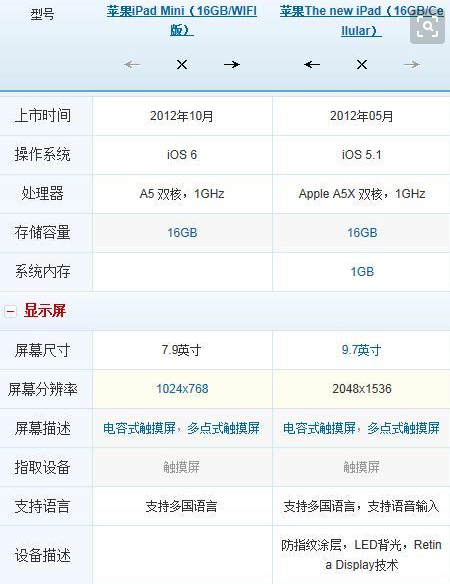 ipad和ipadmini有什么区别吗