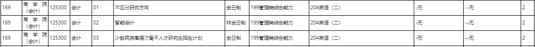 会计学考研院校排名