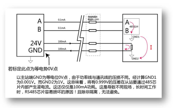 什么是485通讯线