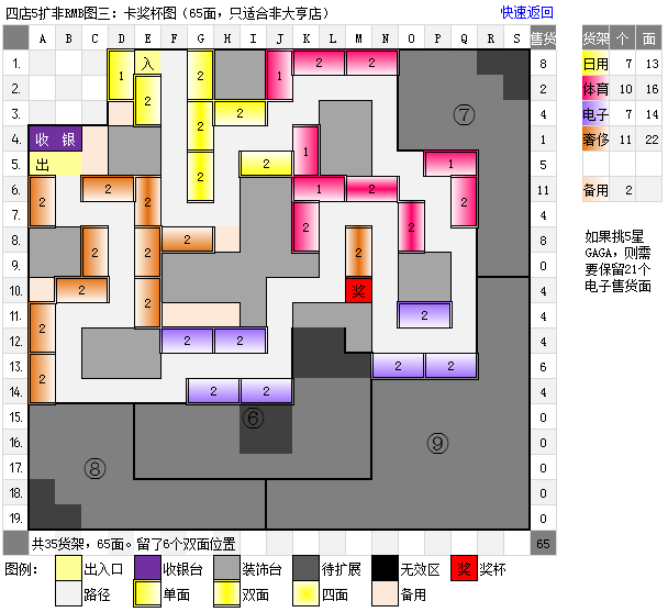 qq超市4店5口碑摆法