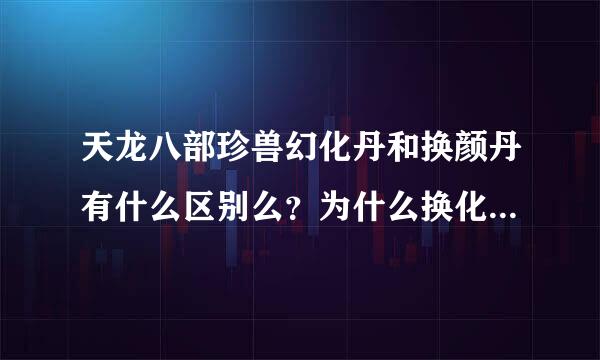 天龙八部珍兽幻化丹和换颜丹有什么区别么？为什么换化丹比换颜丹贵那么多？