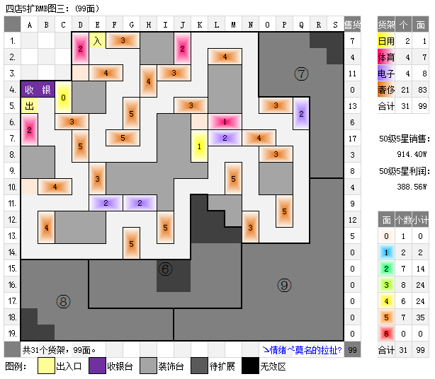 qq超市4店5口碑摆法