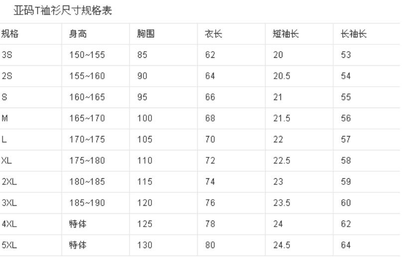 t恤衫尺码M,L,XL,XXL,各表示多大，网上的东西又不能试