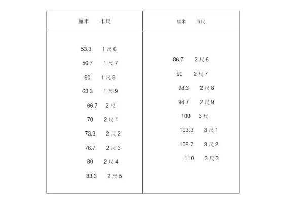 尺寸换算厘米对照表