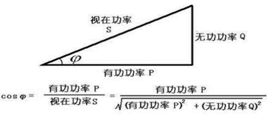 有功功率的计算公式是什么?