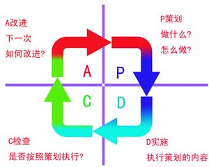 什么是管理过程？