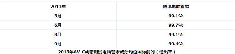 求东方微点主动防御软件 杀毒软件的序列号