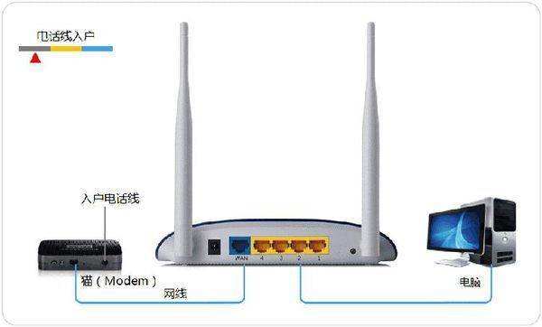 如何使用无线网络呢？