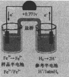 氧化电势和还原电势的是什么？区别