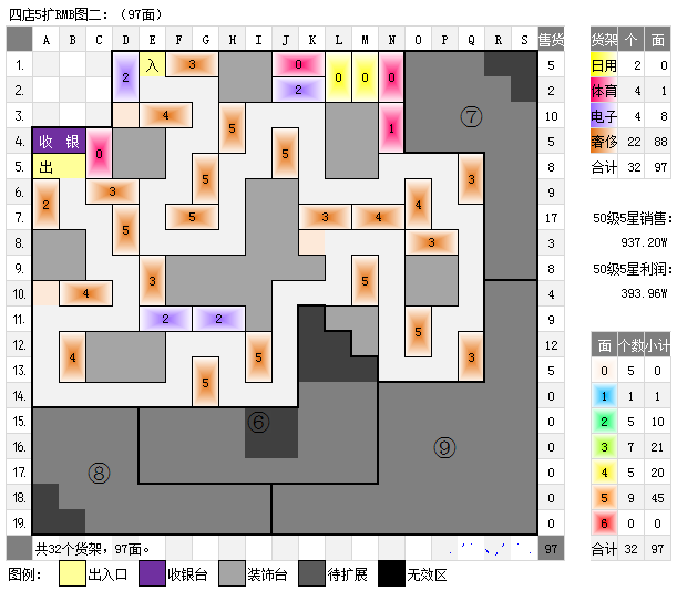 qq超市4店5口碑摆法