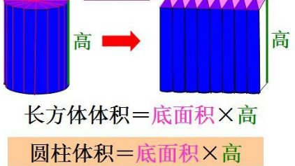 体积的计算公式是什么