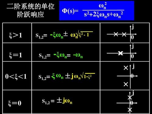 二阶系统wd是什么